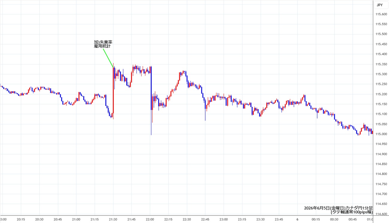https://cadjpy.stg.fxrec.com/img/cadjpy1min260605.jpg
