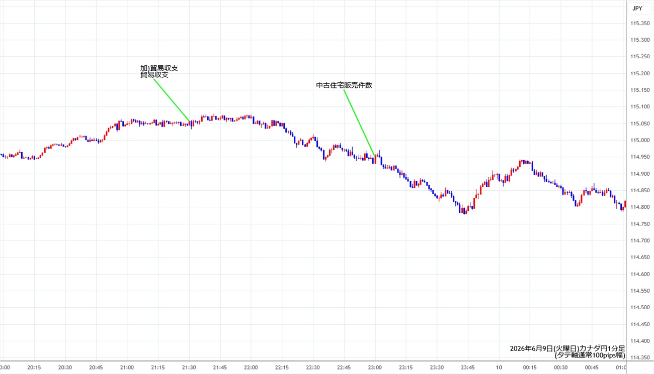 https://cadjpy.stg.fxrec.com/img/cadjpy1min260609.jpg