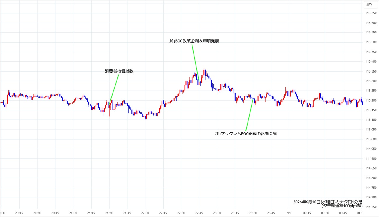 https://cadjpy.stg.fxrec.com/img/cadjpy1min260610.jpg