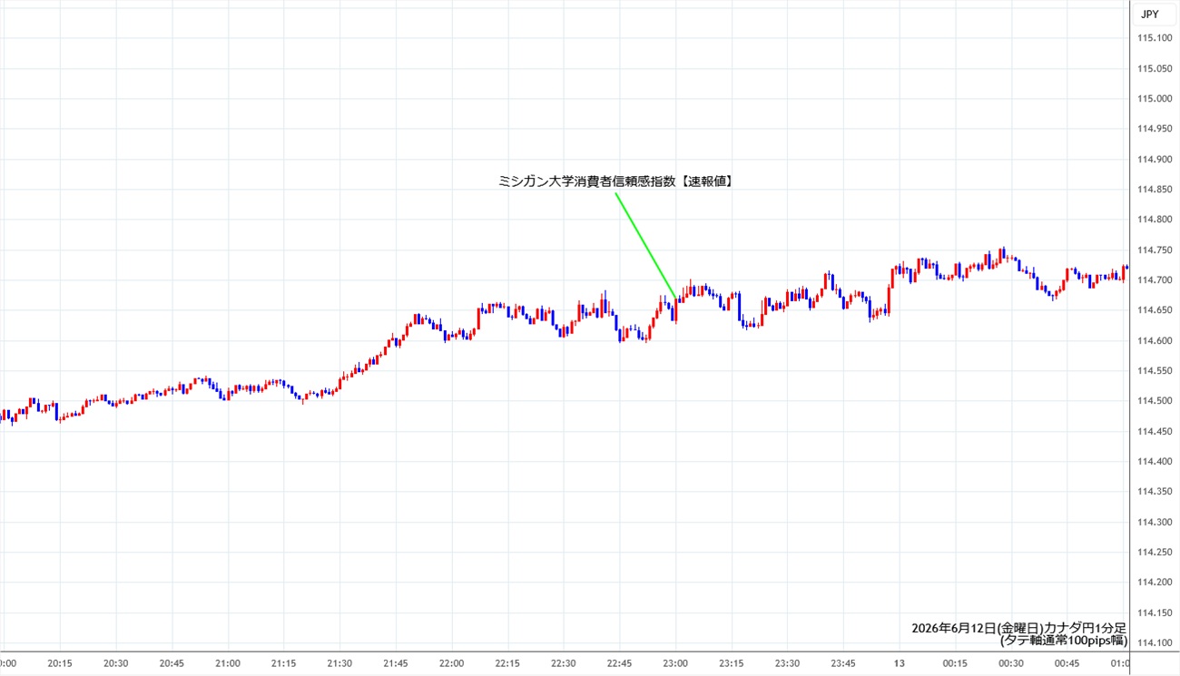 https://cadjpy.stg.fxrec.com/img/cadjpy1min260612.jpg