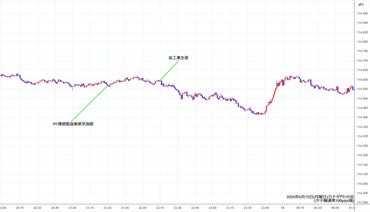 https://cadjpy.stg.fxrec.com/img/cadjpy1min260615.jpg