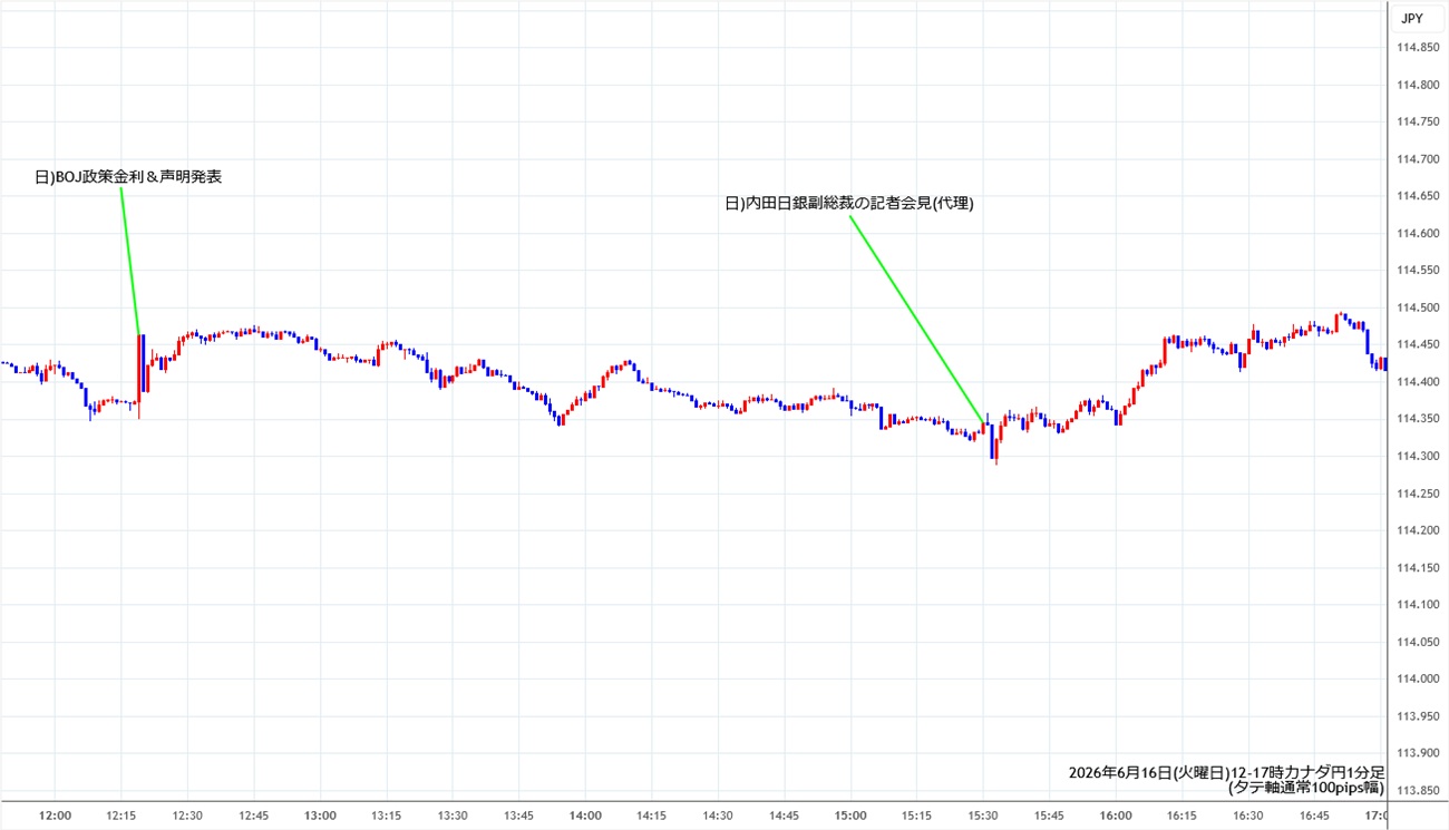 https://cadjpy.stg.fxrec.com/img/cadjpy1min260616-2.jpg