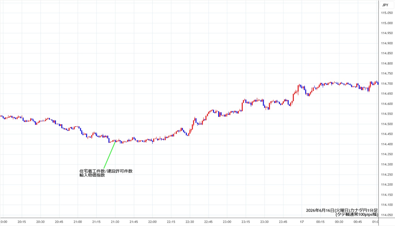 https://cadjpy.stg.fxrec.com/img/cadjpy1min260616.jpg