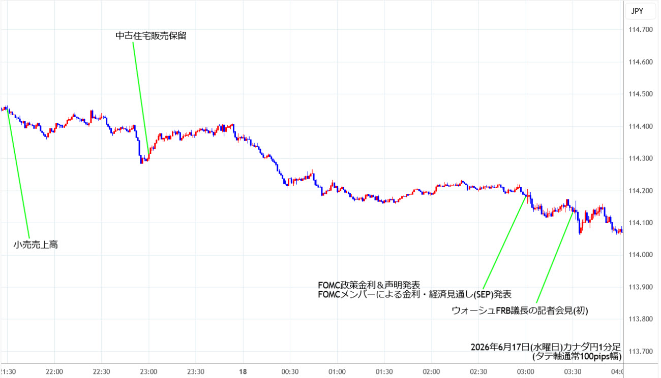 https://cadjpy.stg.fxrec.com/img/cadjpy1min260617.jpg