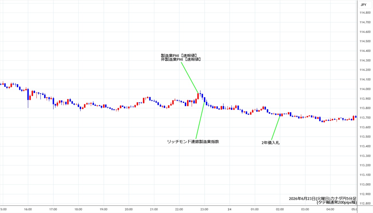 https://cadjpy.stg.fxrec.com/img/cadjpy1min260623.jpg