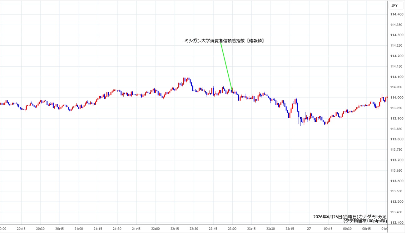 https://cadjpy.stg.fxrec.com/img/cadjpy1min260626.jpg