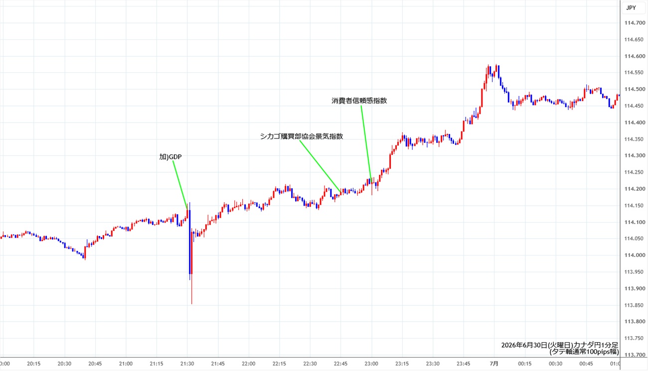 https://cadjpy.stg.fxrec.com/img/cadjpy1min260630.jpg