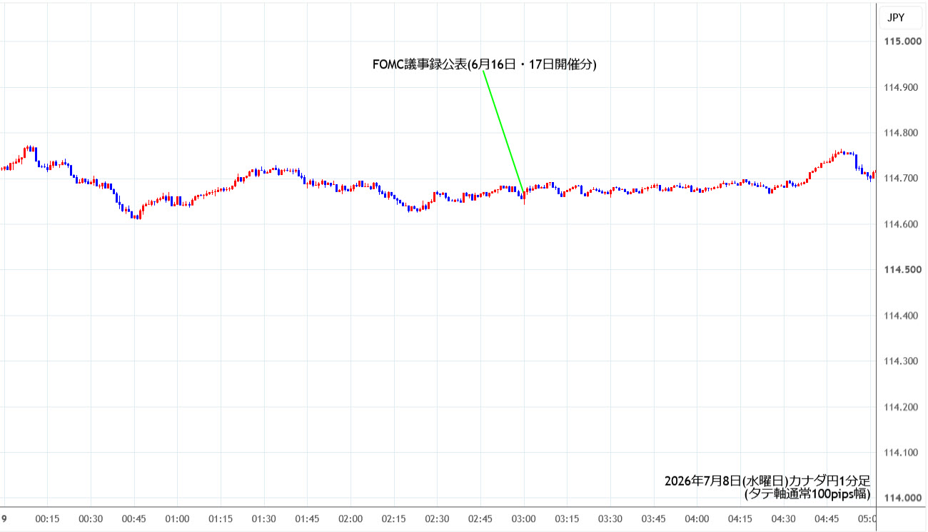 https://cadjpy.stg.fxrec.com/img/cadjpy1min260708.jpg