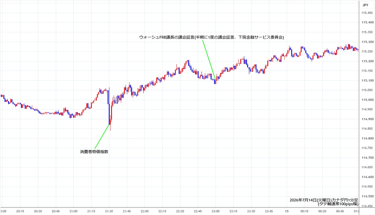 https://cadjpy.stg.fxrec.com/img/cadjpy1min260714.jpg