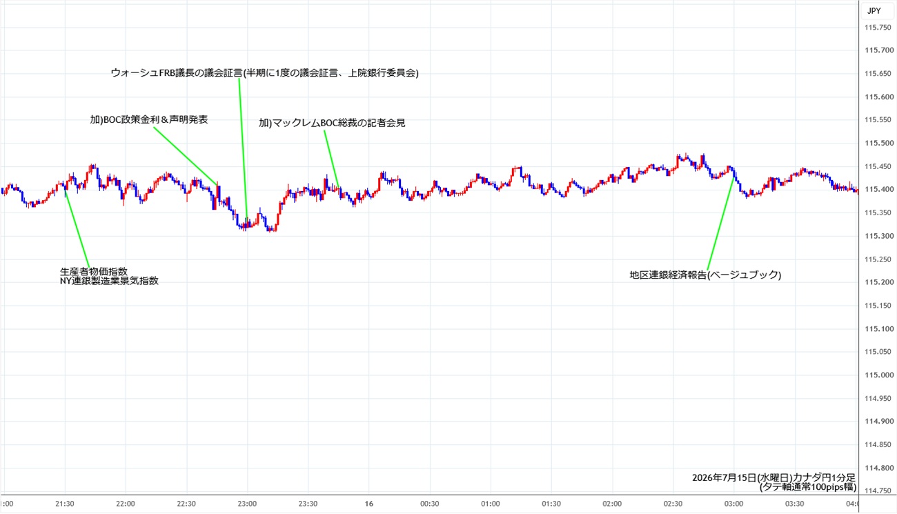 https://cadjpy.stg.fxrec.com/img/cadjpy1min260715.jpg