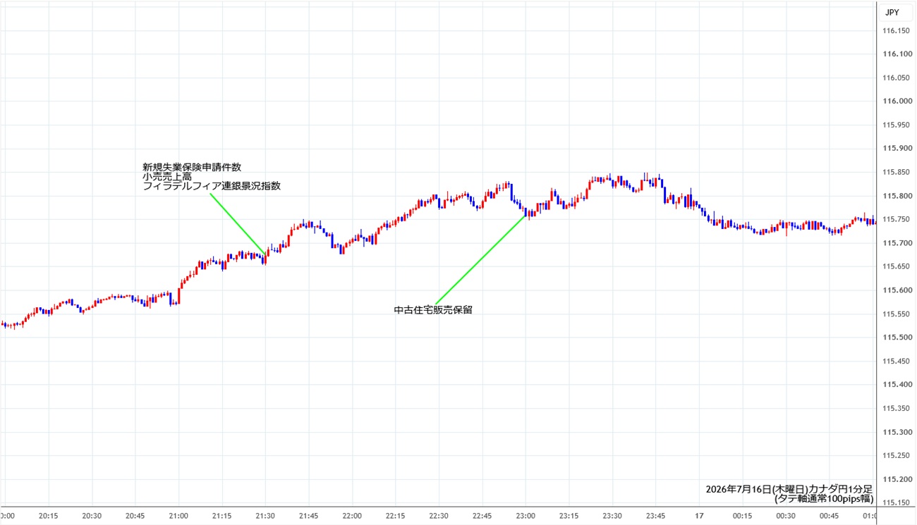 https://cadjpy.stg.fxrec.com/img/cadjpy1min260716.jpg