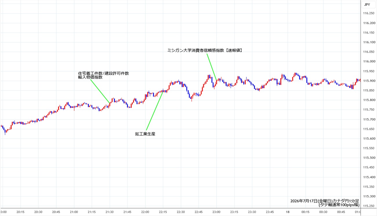 https://cadjpy.stg.fxrec.com/img/cadjpy1min260717.jpg