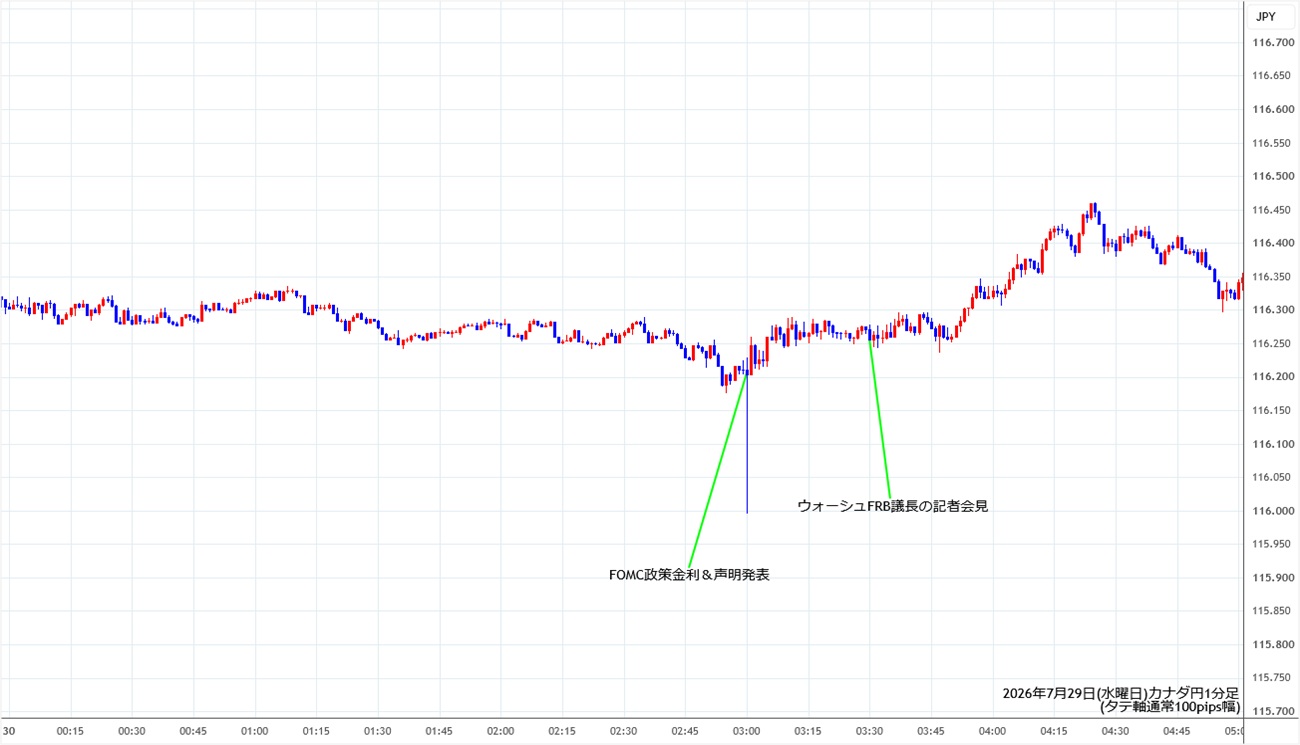 https://cadjpy.stg.fxrec.com/img/cadjpy1min260729.jpg