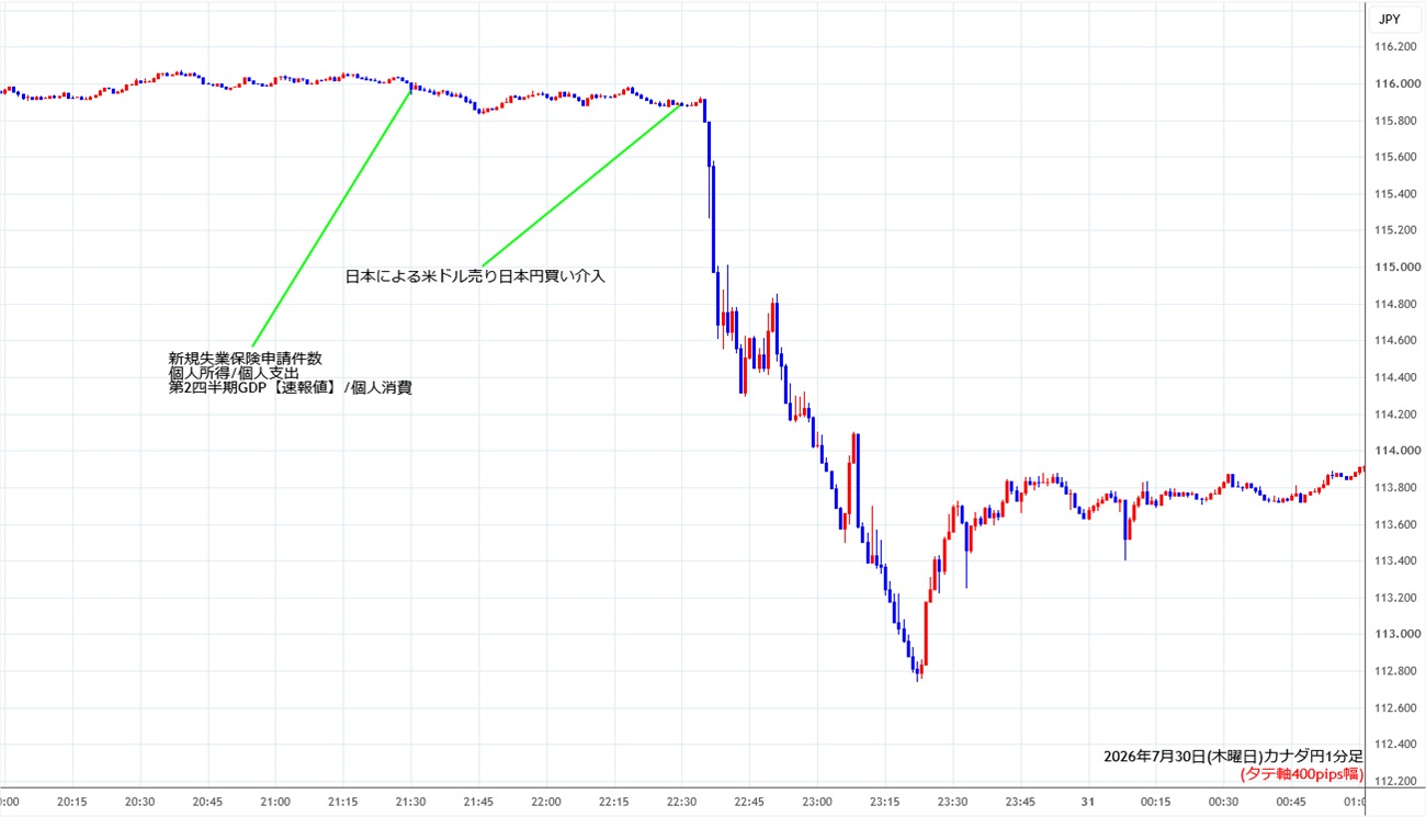 https://cadjpy.stg.fxrec.com/img/cadjpy1min260730.jpg