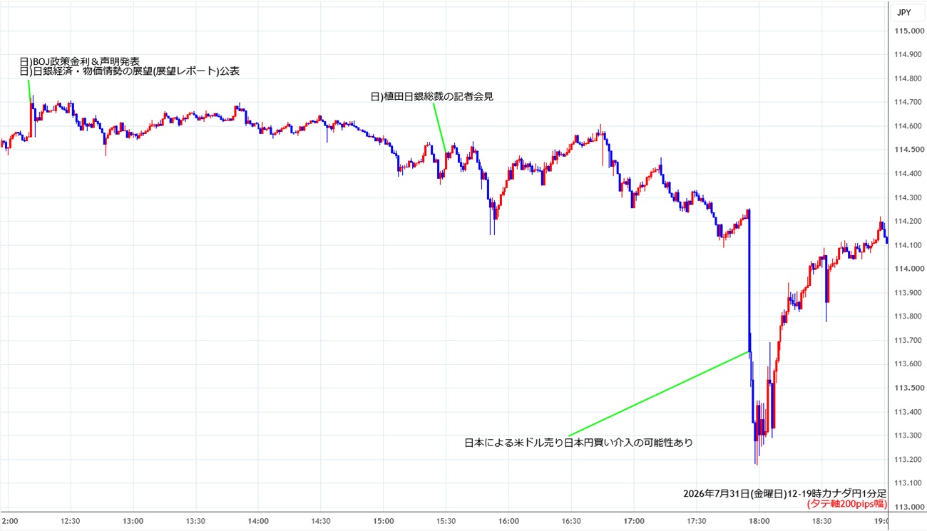 https://cadjpy.stg.fxrec.com/img/cadjpy1min260731-2.jpg