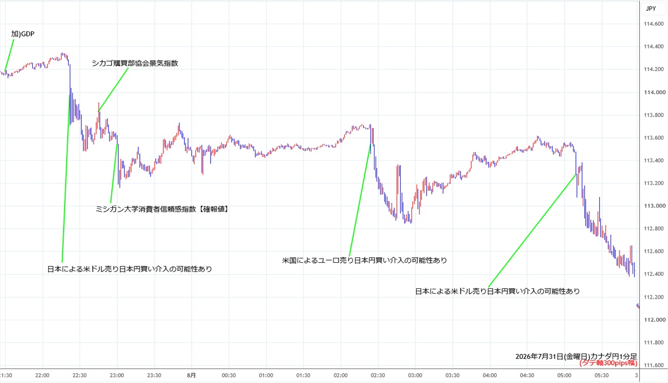 https://cadjpy.stg.fxrec.com/img/cadjpy1min260731.jpg
