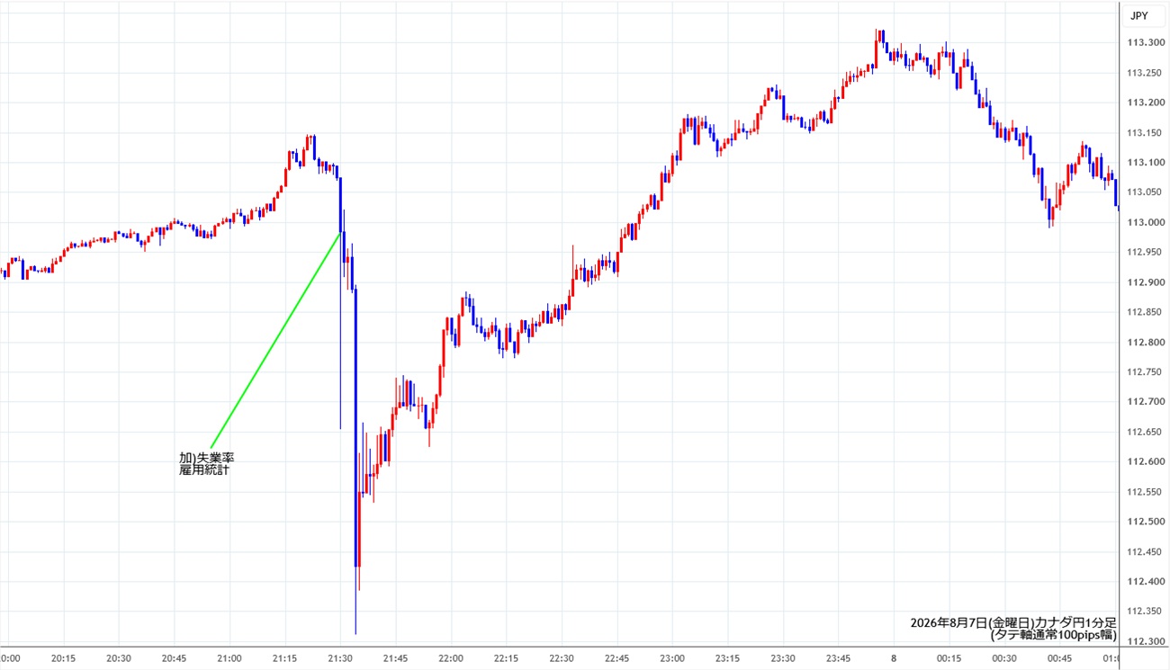 https://cadjpy.stg.fxrec.com/img/cadjpy1min260807.jpg