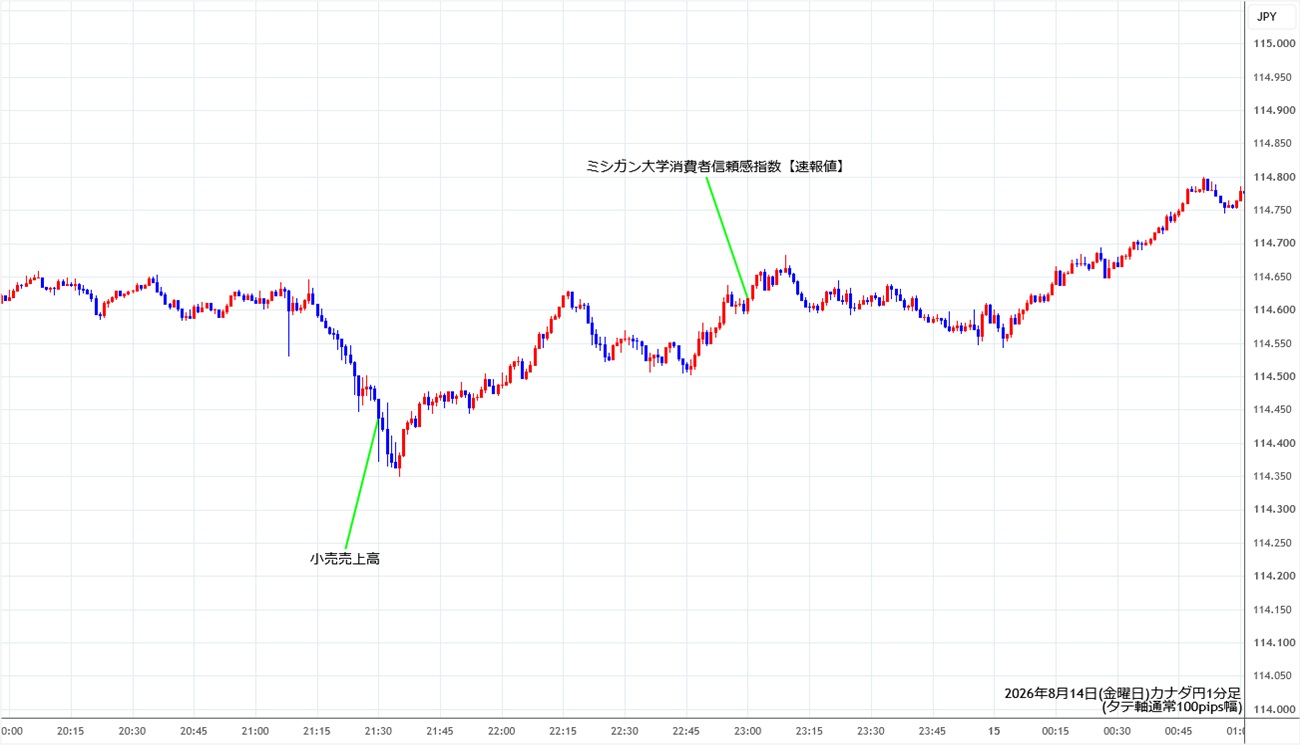 https://cadjpy.stg.fxrec.com/img/cadjpy1min260814.jpg