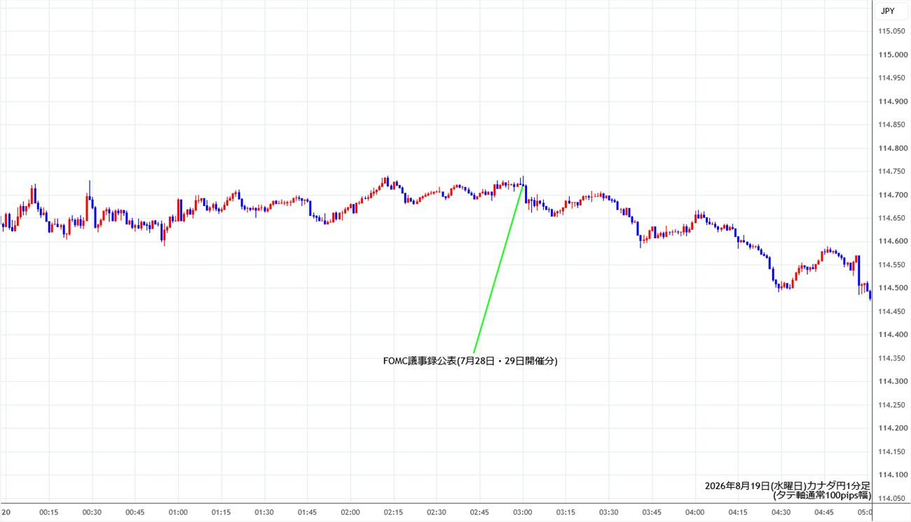 https://cadjpy.stg.fxrec.com/img/cadjpy1min260819.jpg