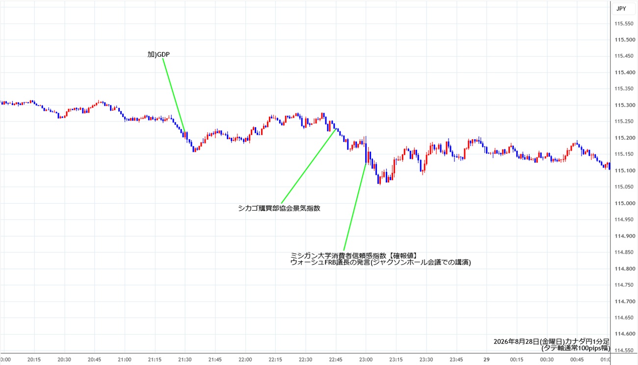 https://cadjpy.stg.fxrec.com/img/cadjpy1min260828.jpg