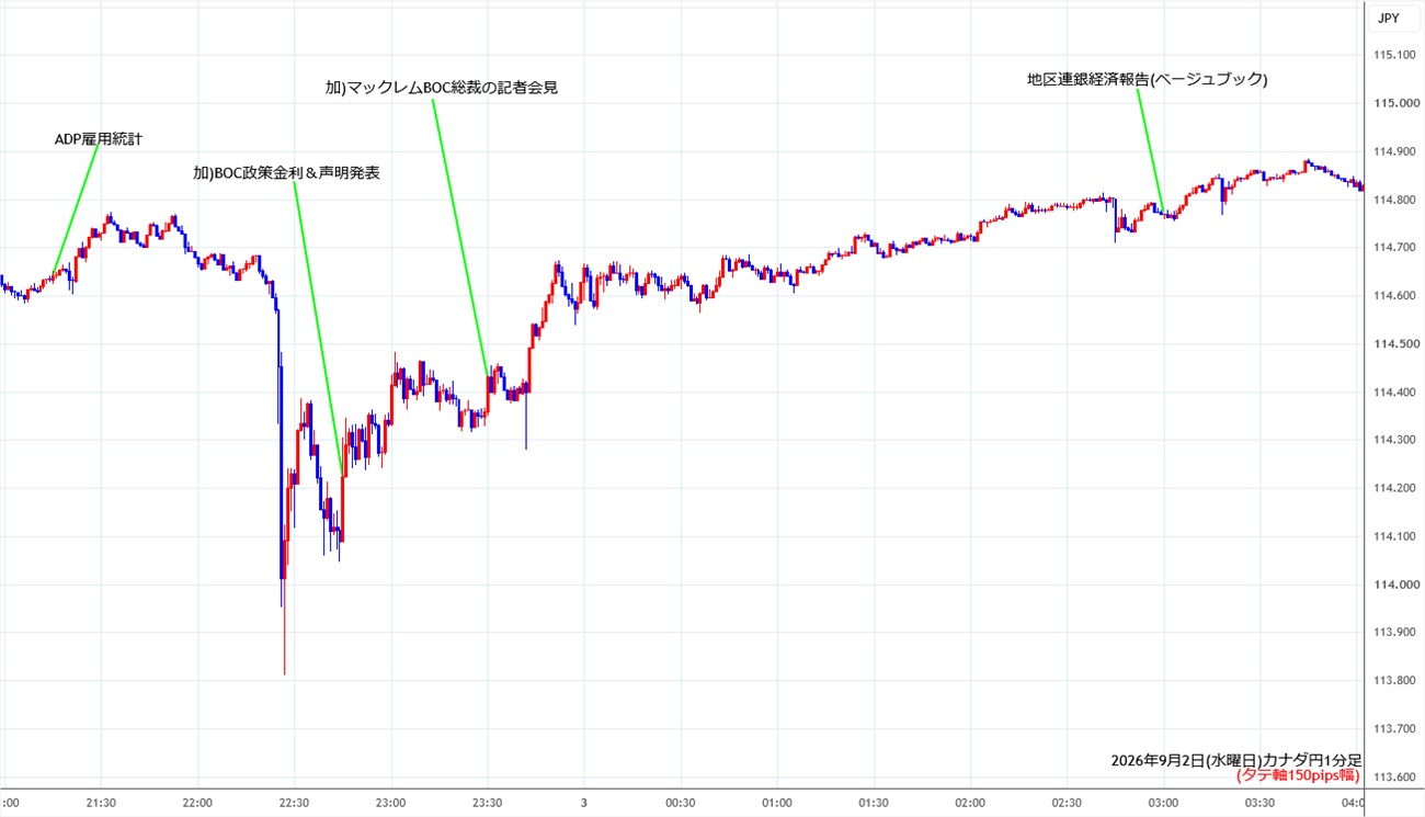 https://cadjpy.stg.fxrec.com/img/cadjpy1min260902.jpg