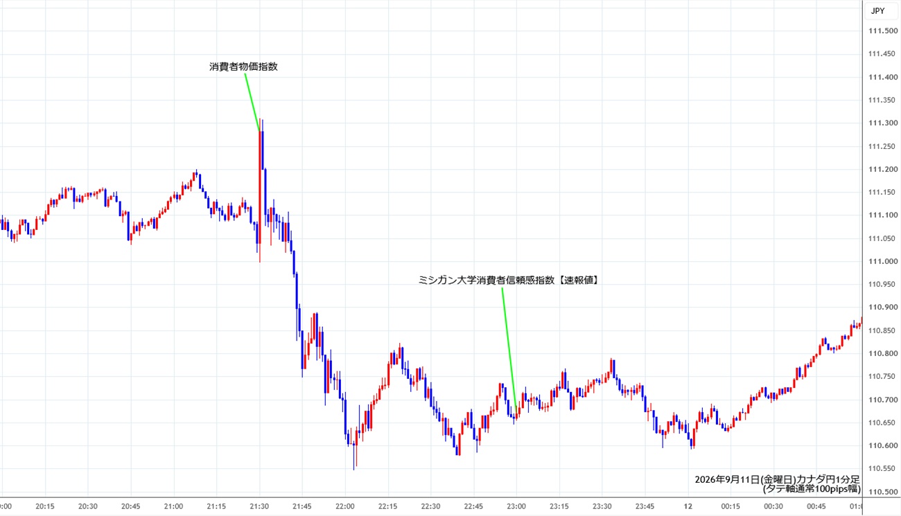 https://cadjpy.stg.fxrec.com/img/cadjpy1min260911.jpg
