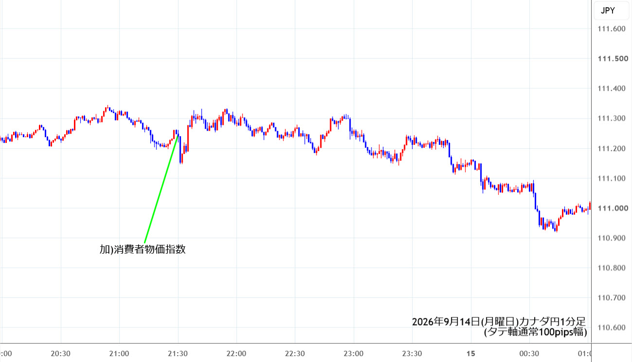 https://cadjpy.stg.fxrec.com/img/cadjpy1min260914.jpg