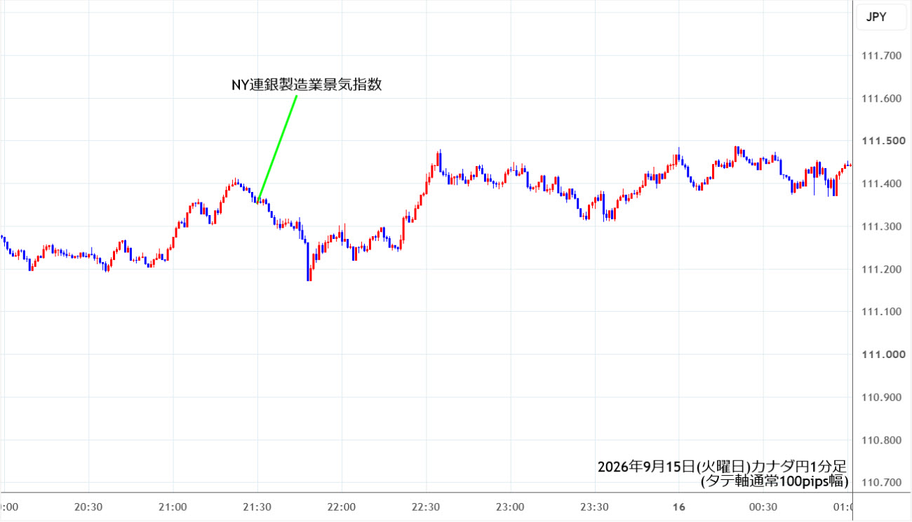 https://cadjpy.stg.fxrec.com/img/cadjpy1min260915.jpg