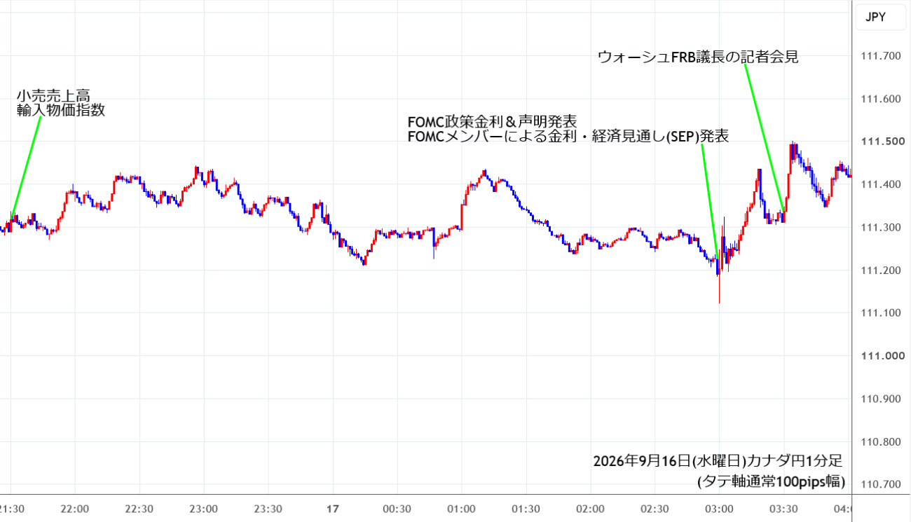 https://cadjpy.stg.fxrec.com/img/cadjpy1min260916.jpg