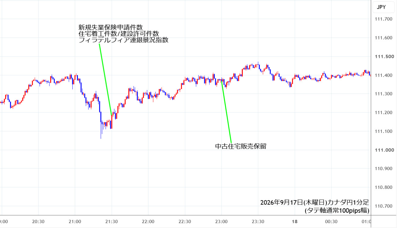 https://cadjpy.stg.fxrec.com/img/cadjpy1min260917.jpg