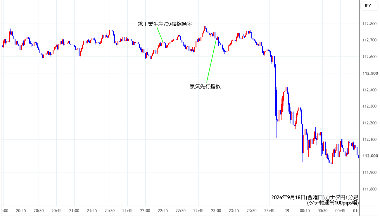 https://cadjpy.stg.fxrec.com/img/cadjpy1min260918.png