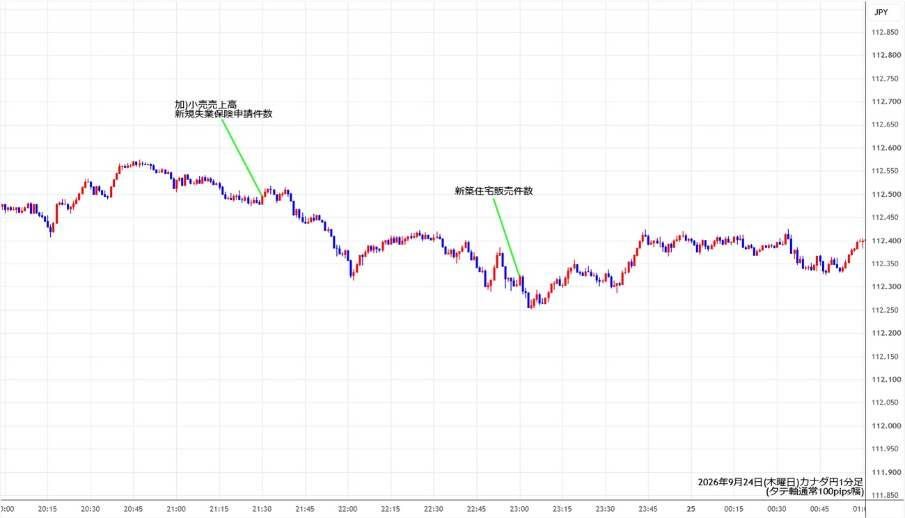 https://cadjpy.stg.fxrec.com/img/cadjpy1min260924.jpg