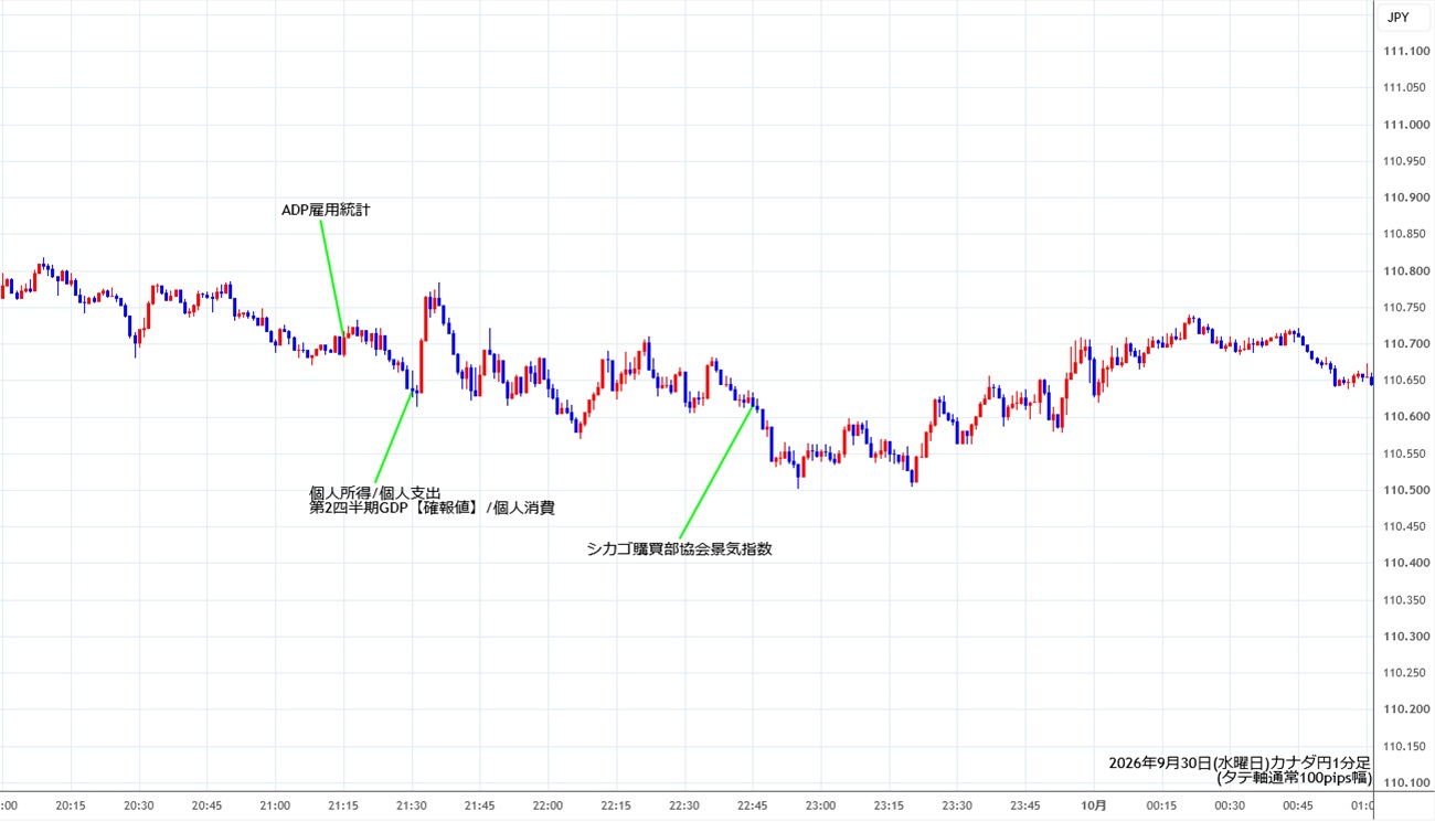 https://cadjpy.stg.fxrec.com/img/cadjpy1min260930.jpg