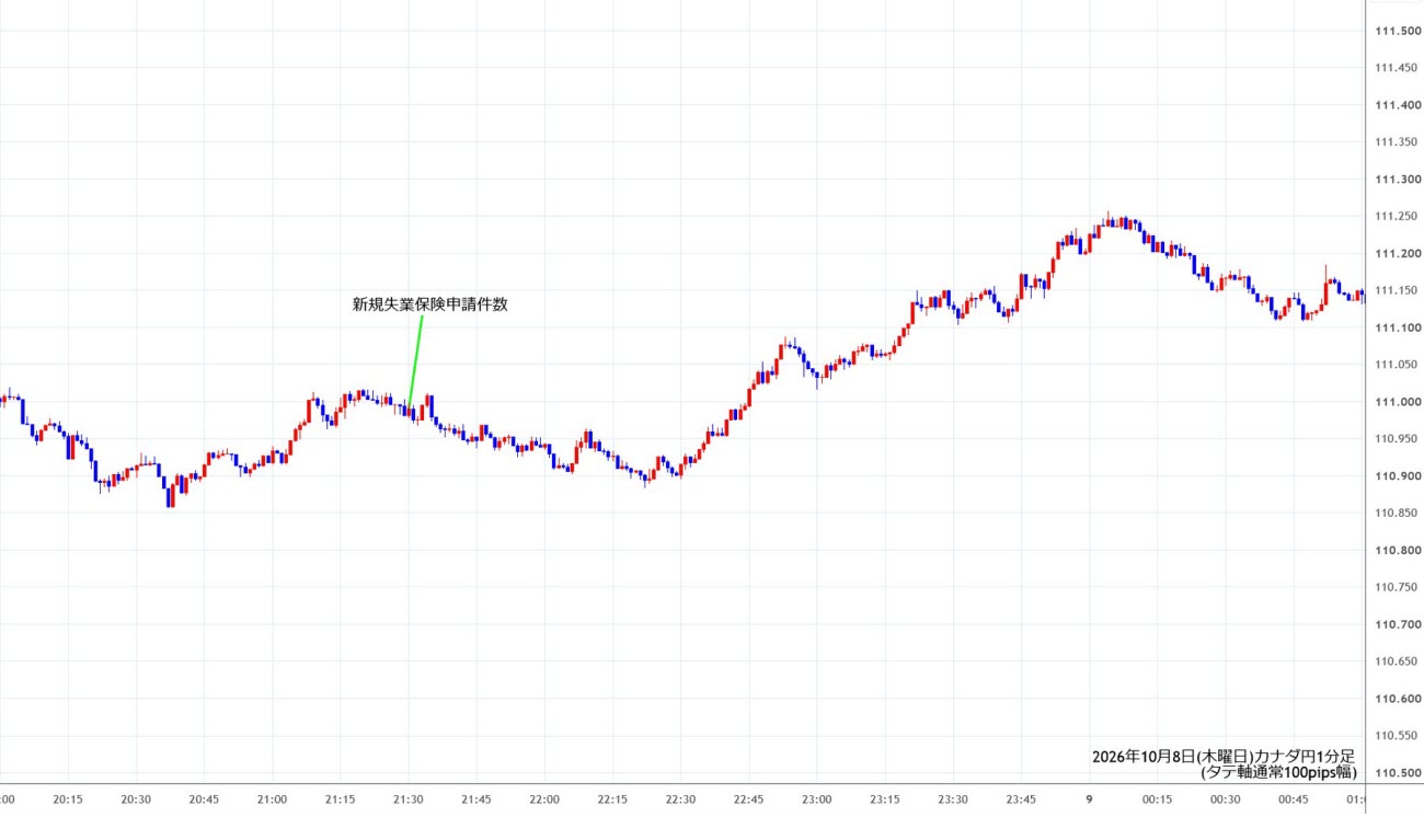 https://cadjpy.stg.fxrec.com/img/cadjpy1min261008.jpg