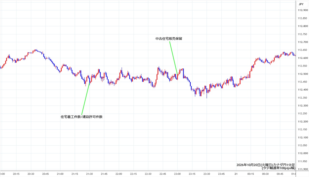 https://cadjpy.stg.fxrec.com/img/cadjpy1min261020.jpg