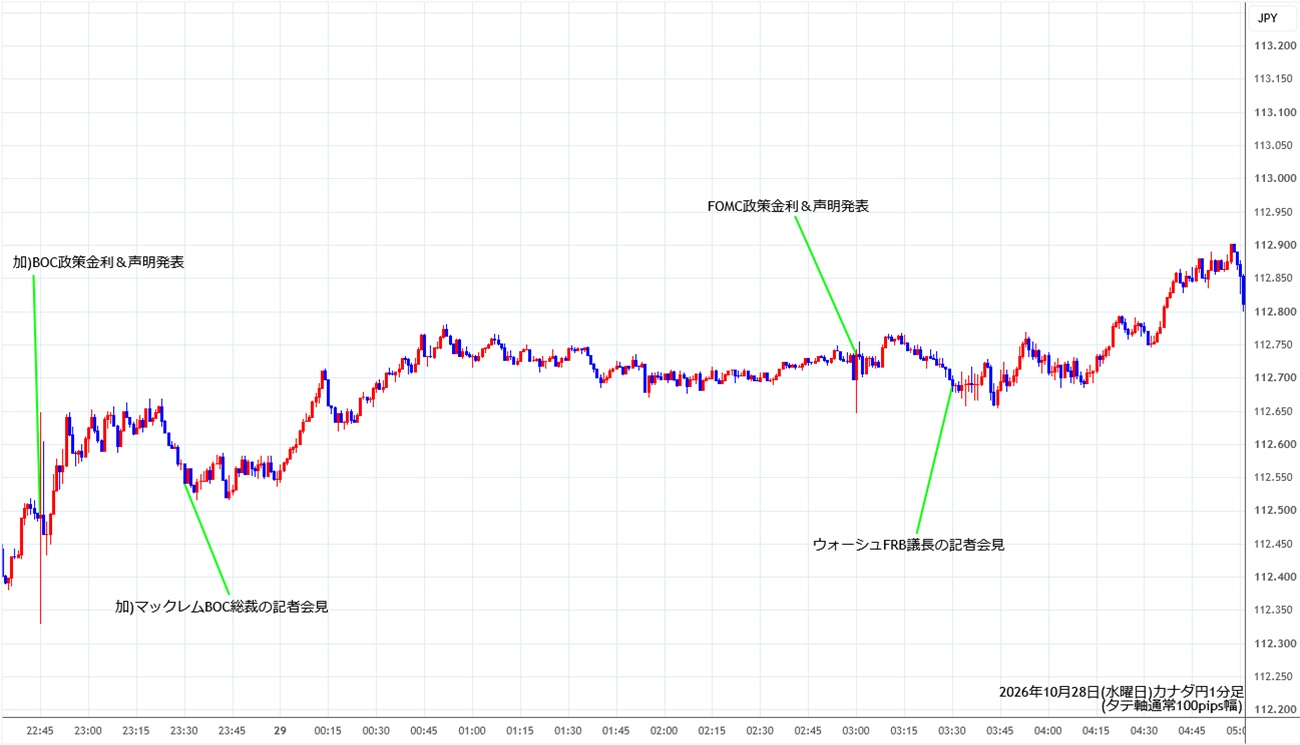 https://cadjpy.stg.fxrec.com/img/cadjpy1min261028.jpg