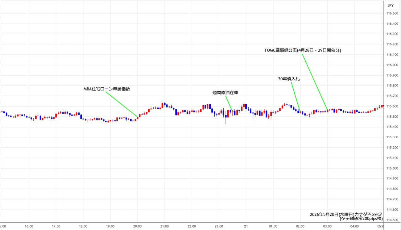 https://cadjpy.fxrec.com/img/cadjpy5min260520.jpg