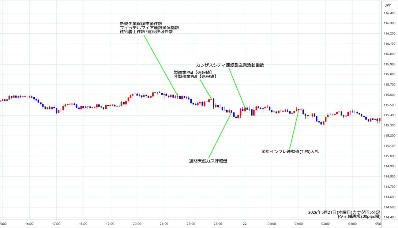 https://cadjpy.fxrec.com/img/cadjpy5min260521.jpg