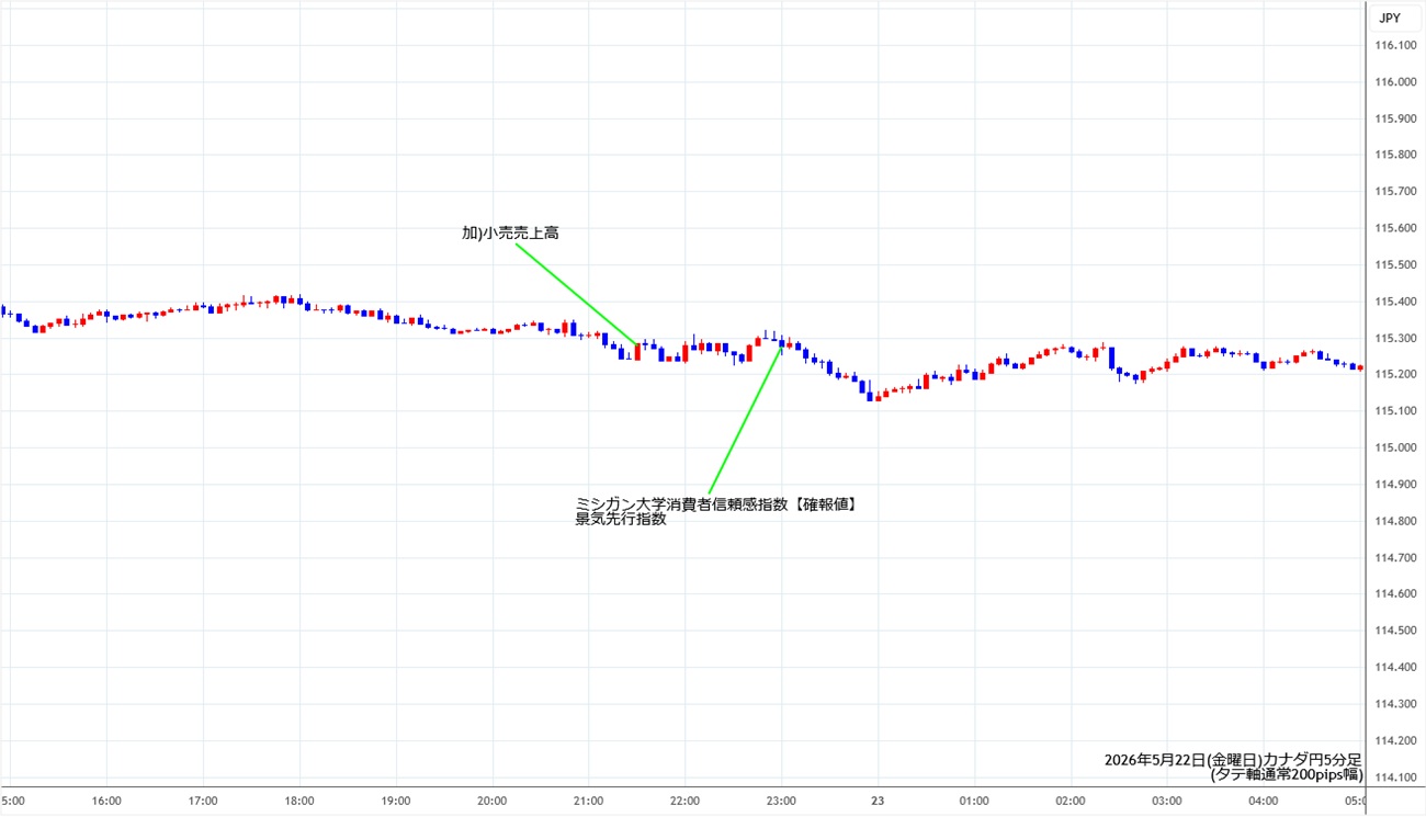https://cadjpy.fxrec.com/img/cadjpy5min260522.jpg