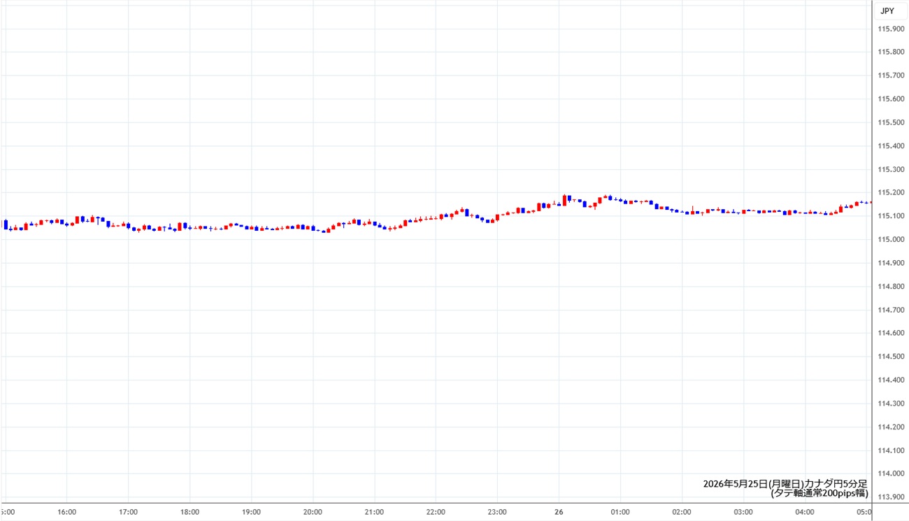 https://cadjpy.fxrec.com/img/cadjpy5min260525.jpg