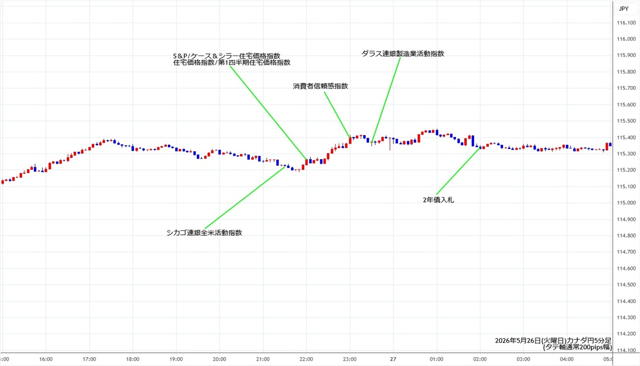 https://cadjpy.fxrec.com/img/cadjpy5min260526.jpg