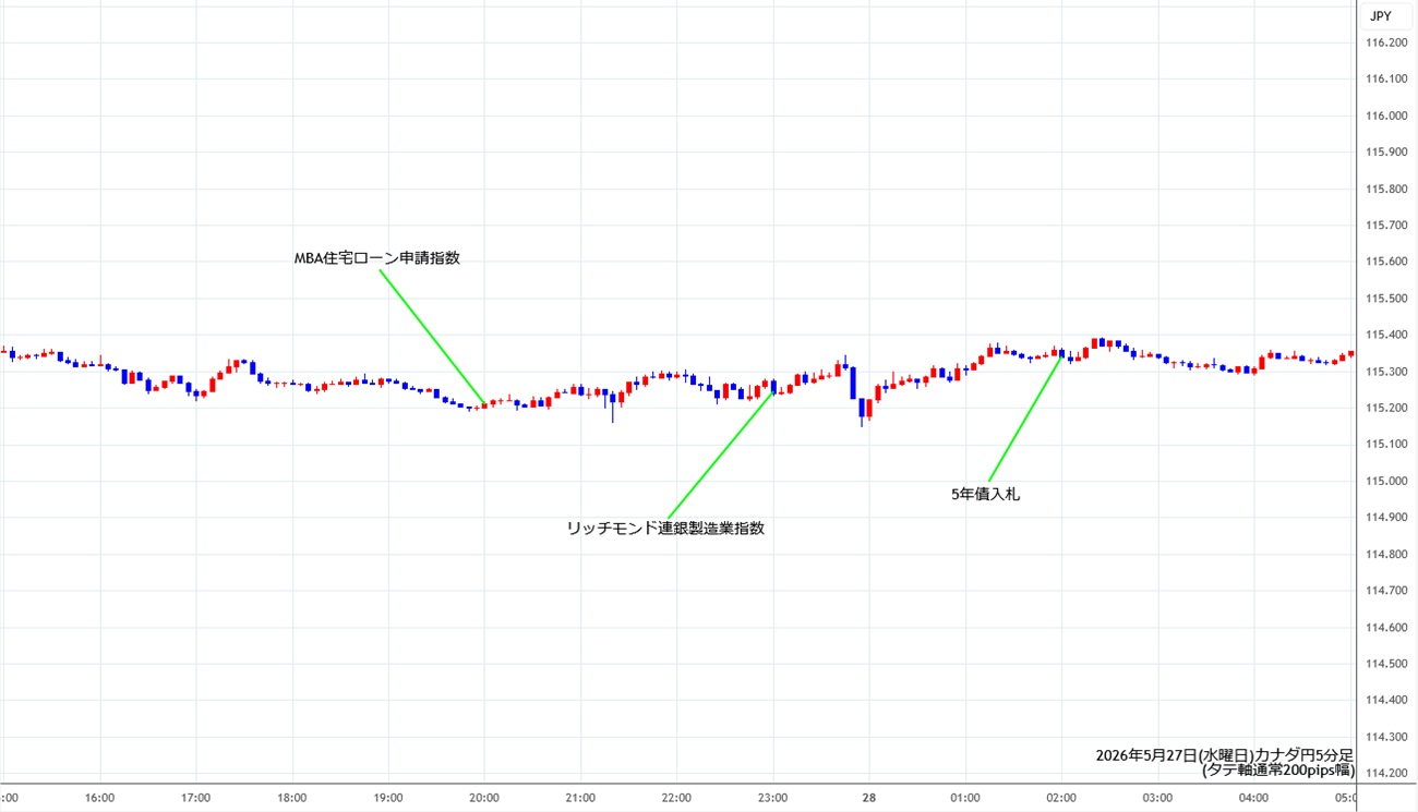 https://cadjpy.fxrec.com/img/cadjpy5min260527.jpg