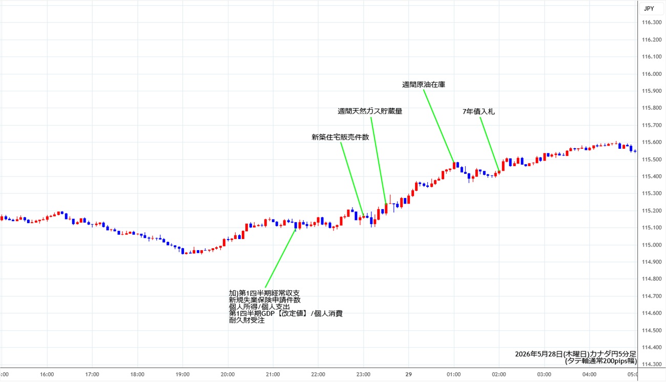 https://cadjpy.fxrec.com/img/cadjpy5min260528.jpg