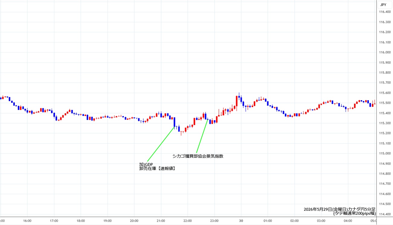 https://cadjpy.stg.fxrec.com/img/cadjpy5min260529.jpg