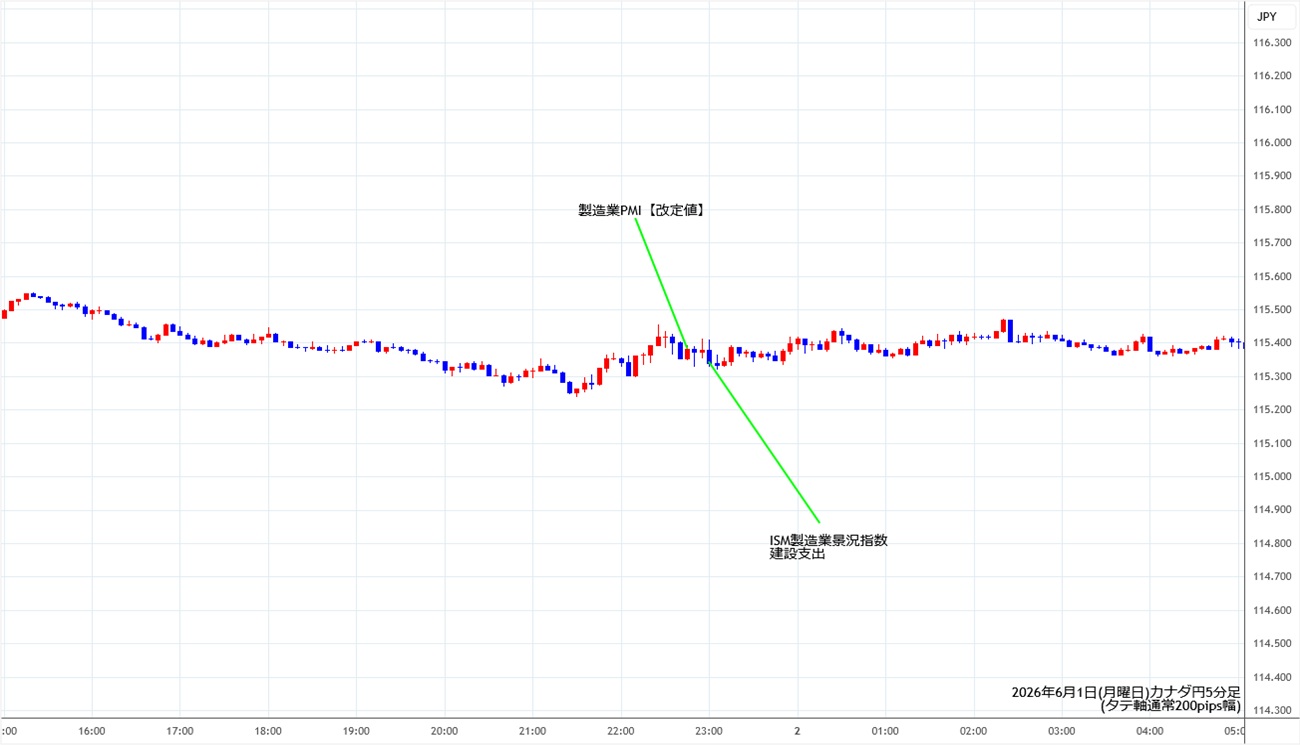 https://cadjpy.stg.fxrec.com/img/cadjpy5min260601.jpg
