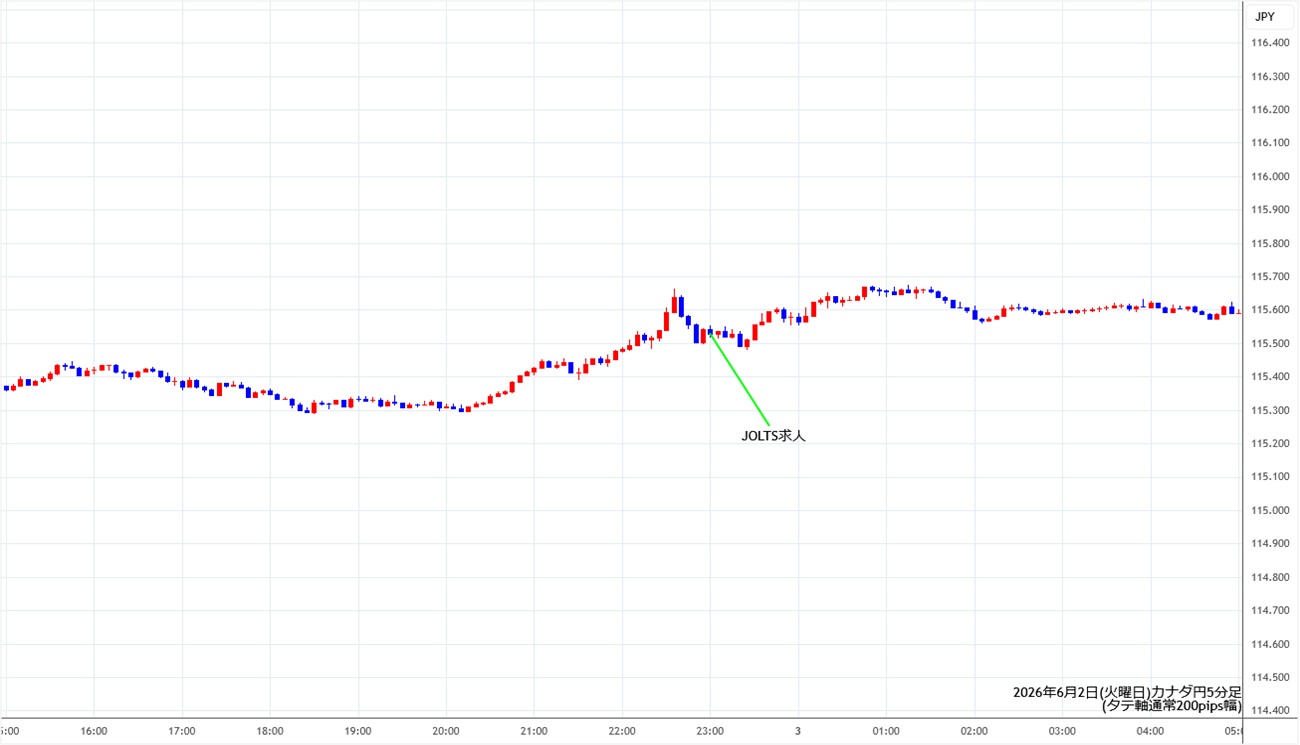 https://cadjpy.stg.fxrec.com/img/cadjpy5min260602.jpg