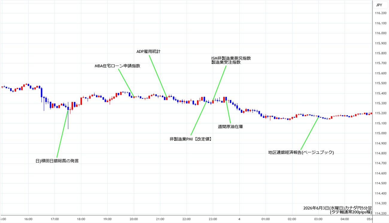https://cadjpy.stg.fxrec.com/img/cadjpy5min260603.jpg