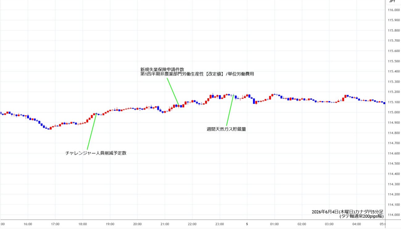 https://cadjpy.stg.fxrec.com/img/cadjpy5min260604.jpg