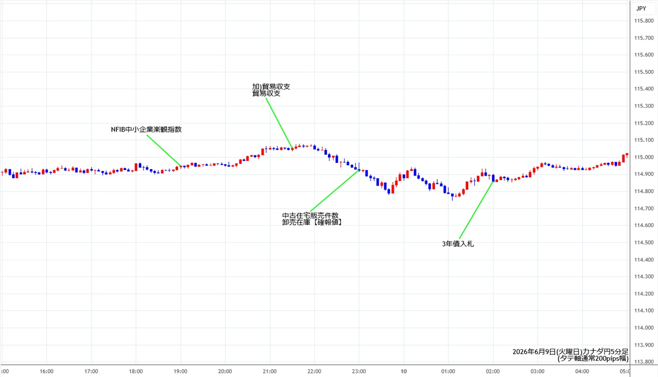 https://cadjpy.stg.fxrec.com/img/cadjpy5min260609.jpg