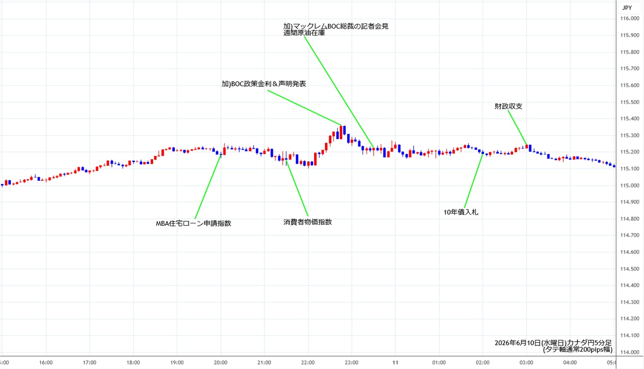 https://cadjpy.stg.fxrec.com/img/cadjpy5min260610.jpg